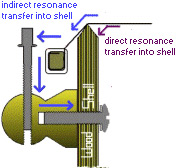 The Exclusive 'Hexagon and Ball' Tension Bolt